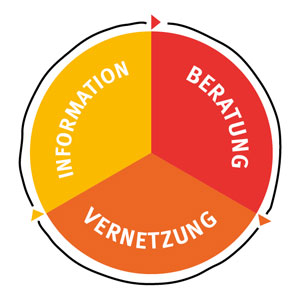 Grafik_Themen_Schulverpflegung_2019