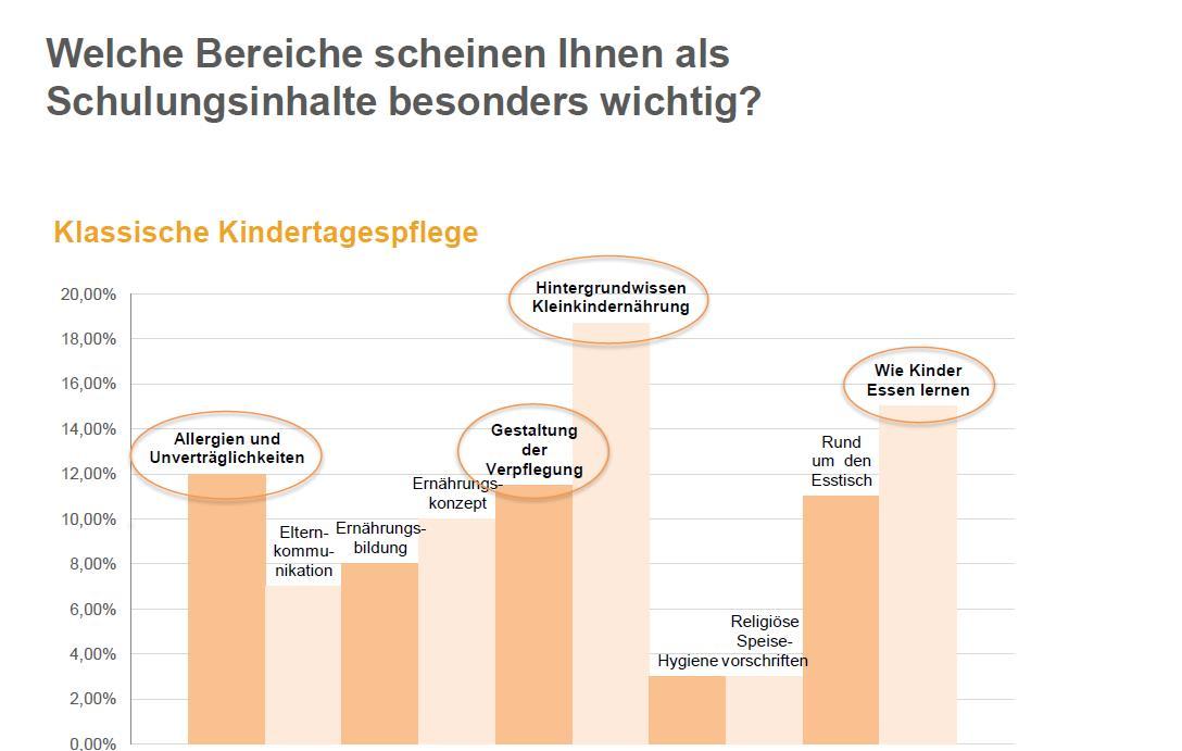 Welche Bereiche scheinen Ihnen als Schulungsinhalte besonders wichtig?