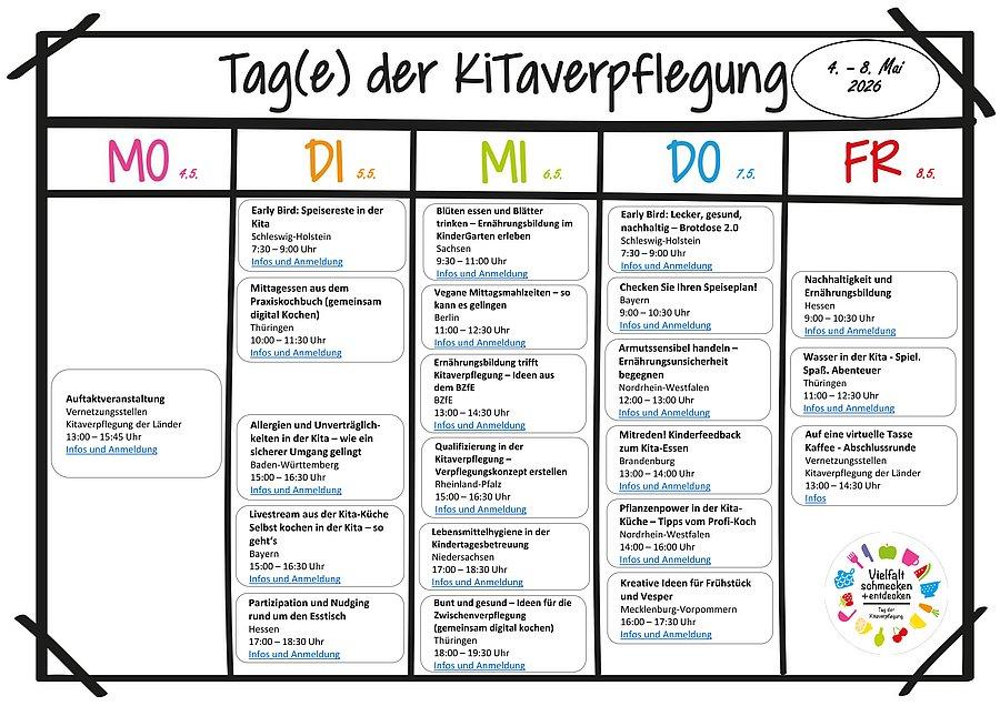 Der Stundenplan bietet eine Übersicht aller Veranstaltungen der Aktionswoche zu den Tagen der Kitaverpflegung vom 4. bis 8. Mai 2026.