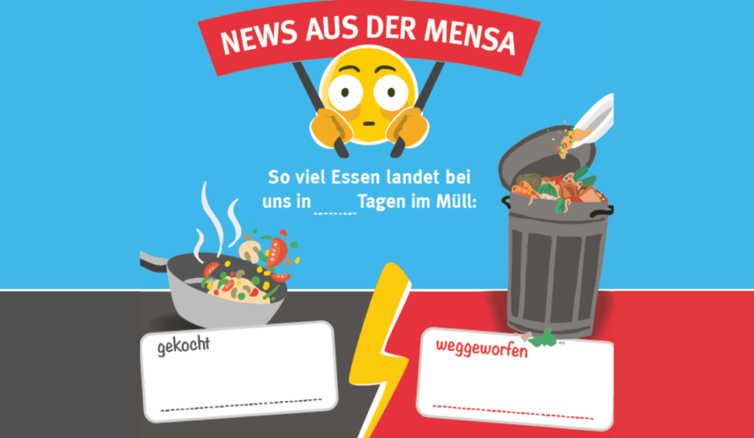 Plakat mit den Ergebnissen der Abfallmessung