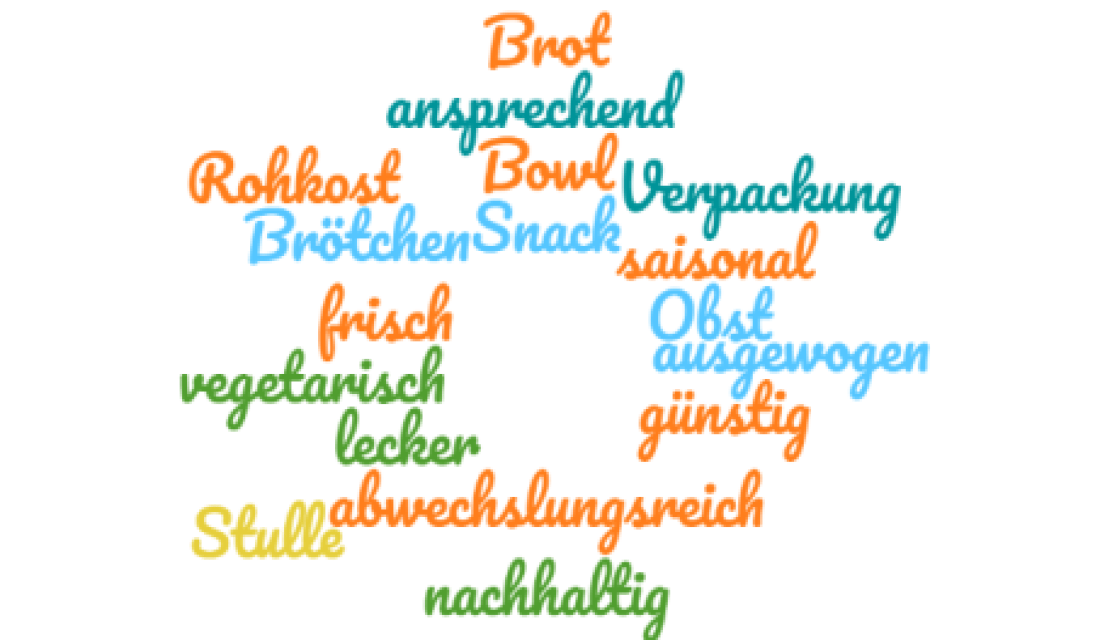 Begriffe wie Brot und Obst umschreiben ein Lunchpaket