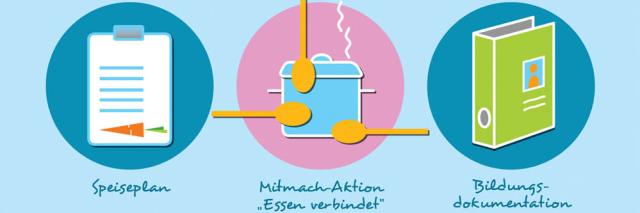 Grafik mit Symbolen