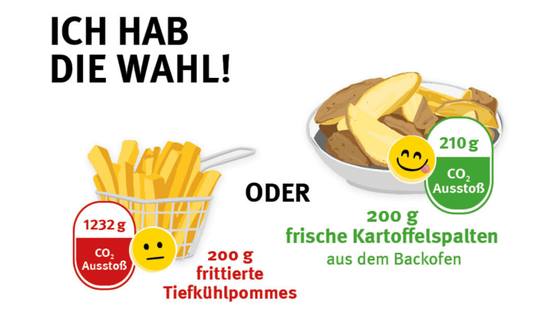 Co2-Ausstoß von Pommes werden mit dem Co2-Ausstoß von Kartoffelspalten verglichen
